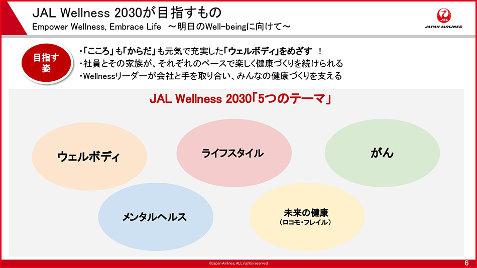 JAL Wellness2030が目指すもの テーマ図